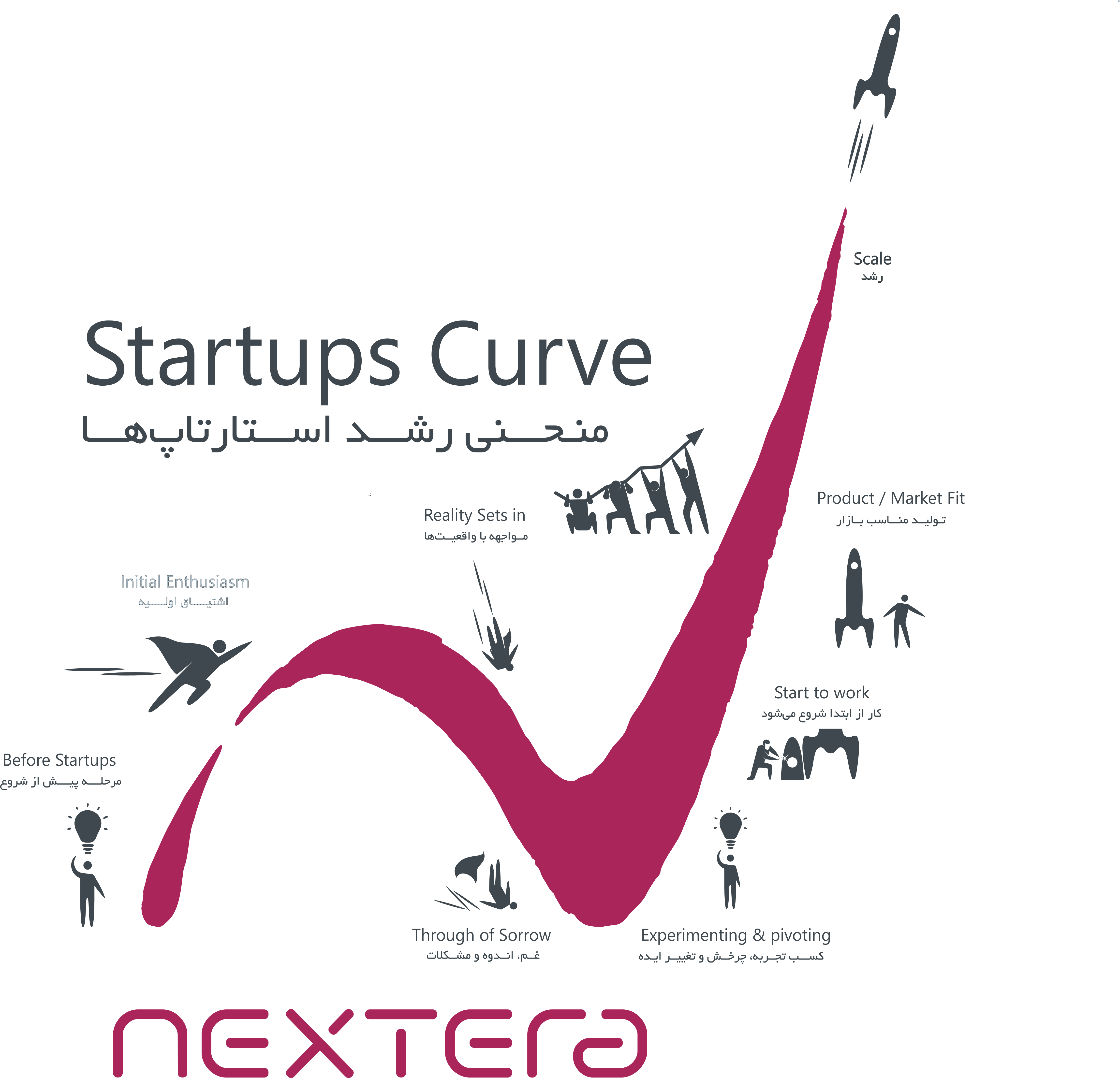 startup curve
